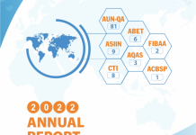 Báo cáo thường niên 2022